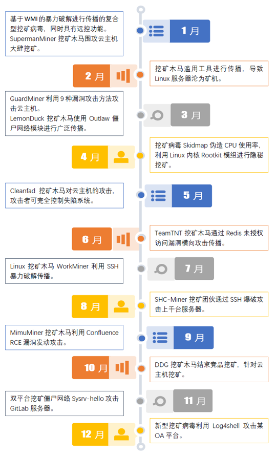 重磅！《亞信安全挖礦病毒專題報告》全景呈現“挖礦病毒”治理路徑